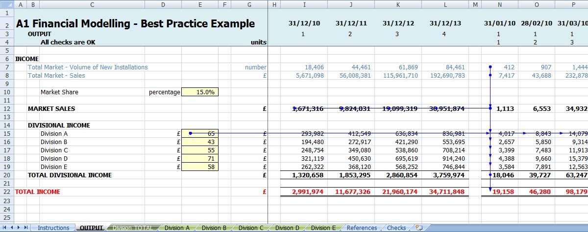 A1 Financial Modelling - Good Financial Modelling Example